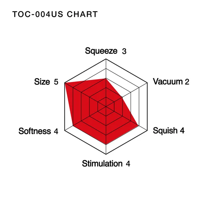 TENGA STORE EUROPE Dildos US Double Hole CUP